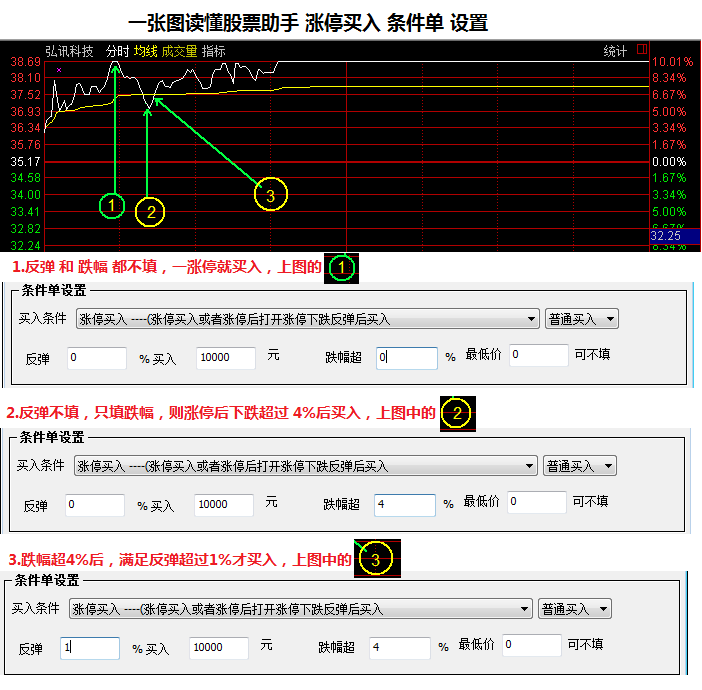 股票自动交易助手